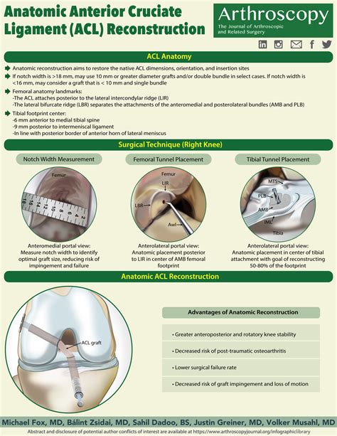 acl surgery greenwich